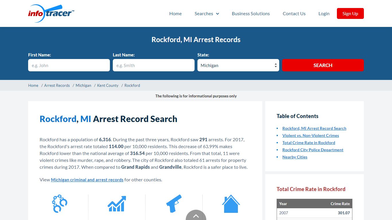 Search Rockford, MI Arrest Records Online - InfoTracer